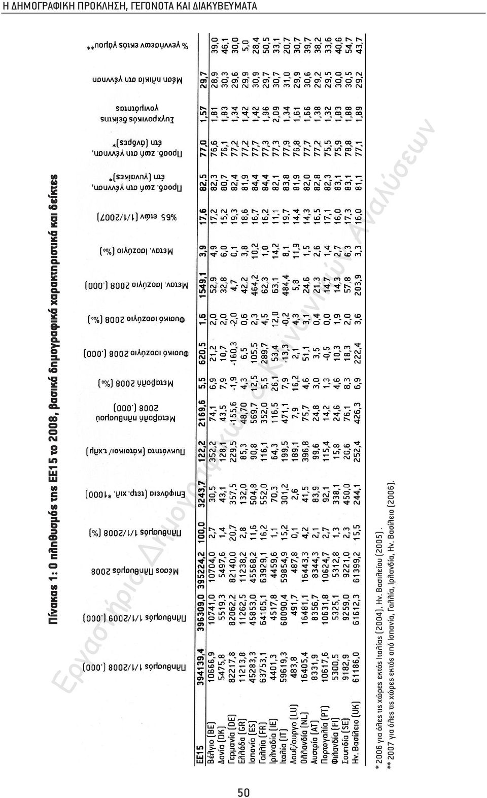 για όλες τις χώρες εκτός Ιταλίας (2004), Ην. Βασιλείου (2005).