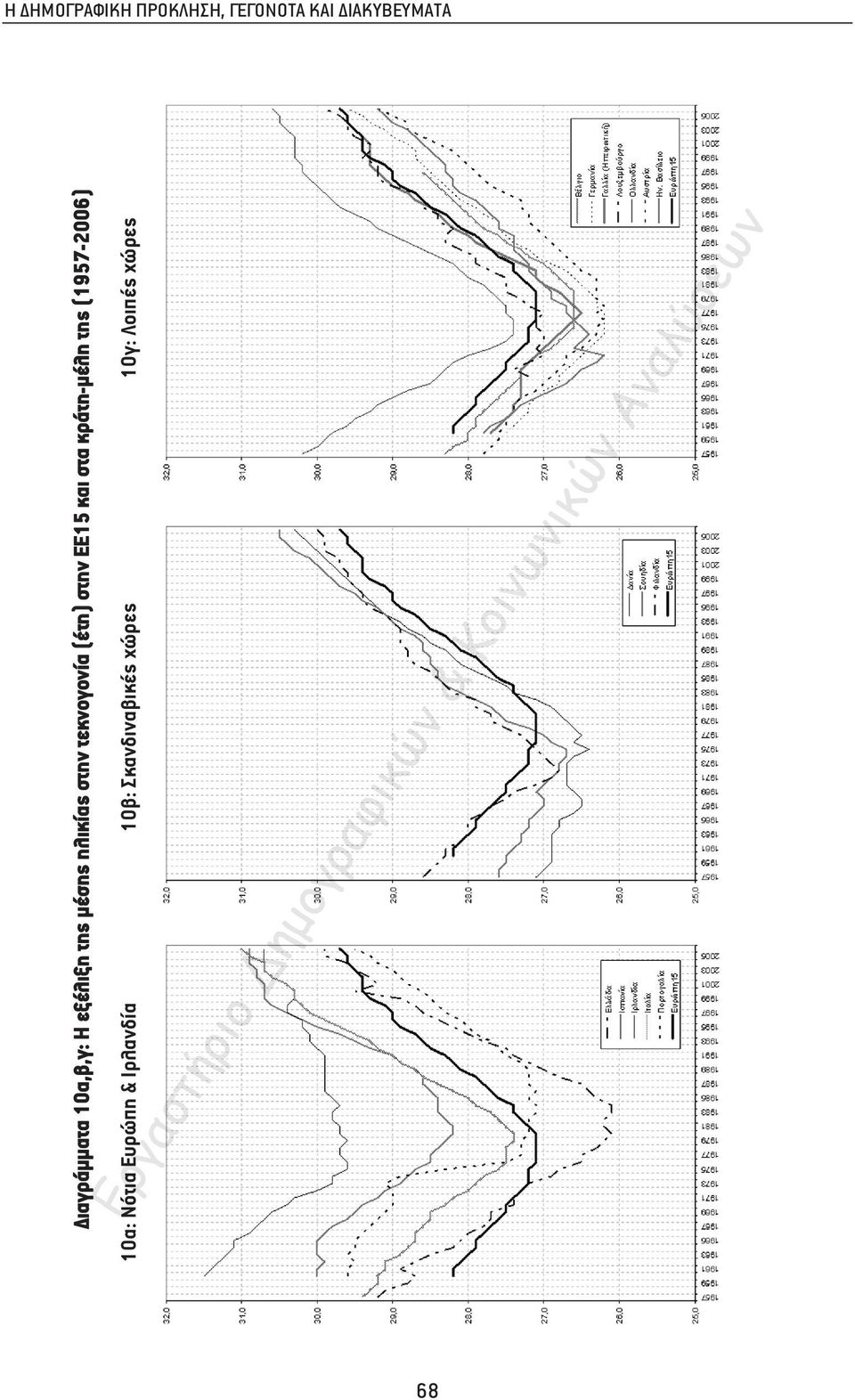 στην ΕΕ15 και στα κράτη-µέλη της (1957-2006) 10α: Νότια