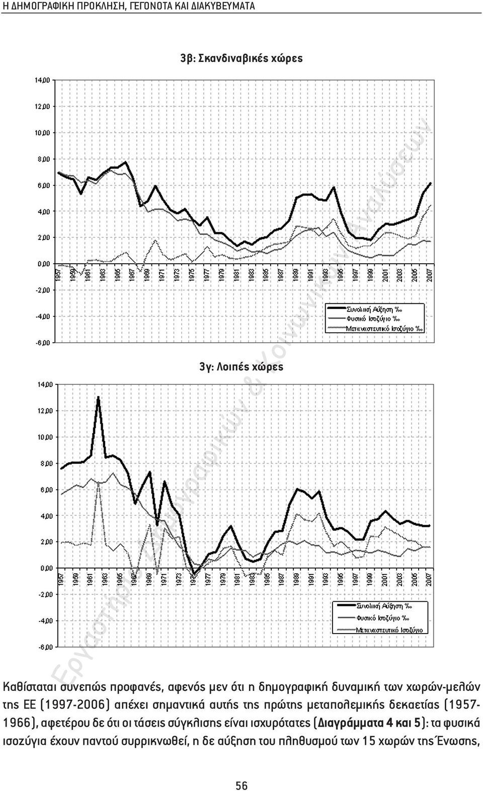 πρώτης µεταπολεµικής δεκαετίας (1957-1966), αφετέρου δε ότι οι τάσεις σύγκλισης είναι ισχυρότατες (