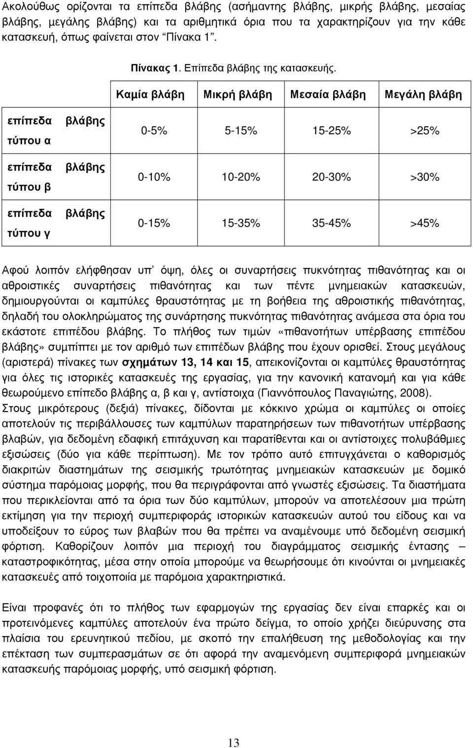 Καµία βλάβη Μικρή βλάβη Μεσαία βλάβη Μεγάλη βλάβη επίπεδα τύπου α επίπεδα τύπου β επίπεδα τύπου γ βλάβης βλάβης βλάβης 0-5% 5-15% 15-25% >25% 0-10% 10-20% 20-30% >30% 0-15% 15-35% 35-45% >45% Αφού