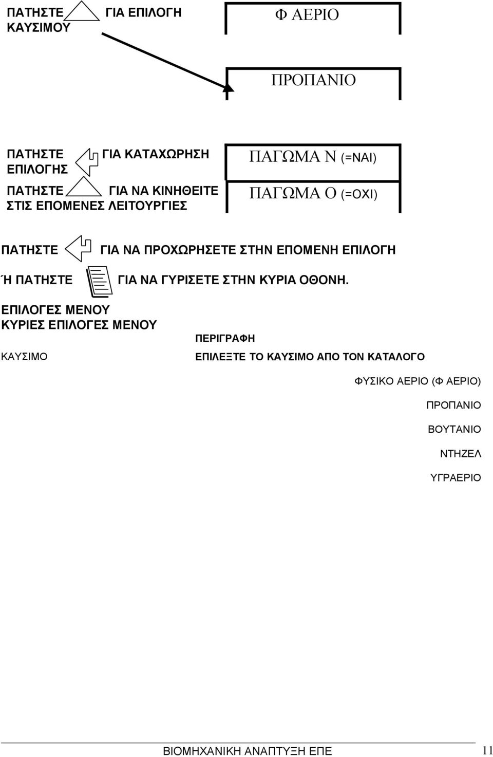 ΠΡΟΧΩΡΗΣΕΤΕ ΣΤΗΝ ΕΠΟΜΕΝΗ ΕΠΙΛΟΓΗ ΓΙΑ ΝΑ ΓΥΡΙΣΕΤΕ ΣΤΗΝ ΚΥΡΙΑ.