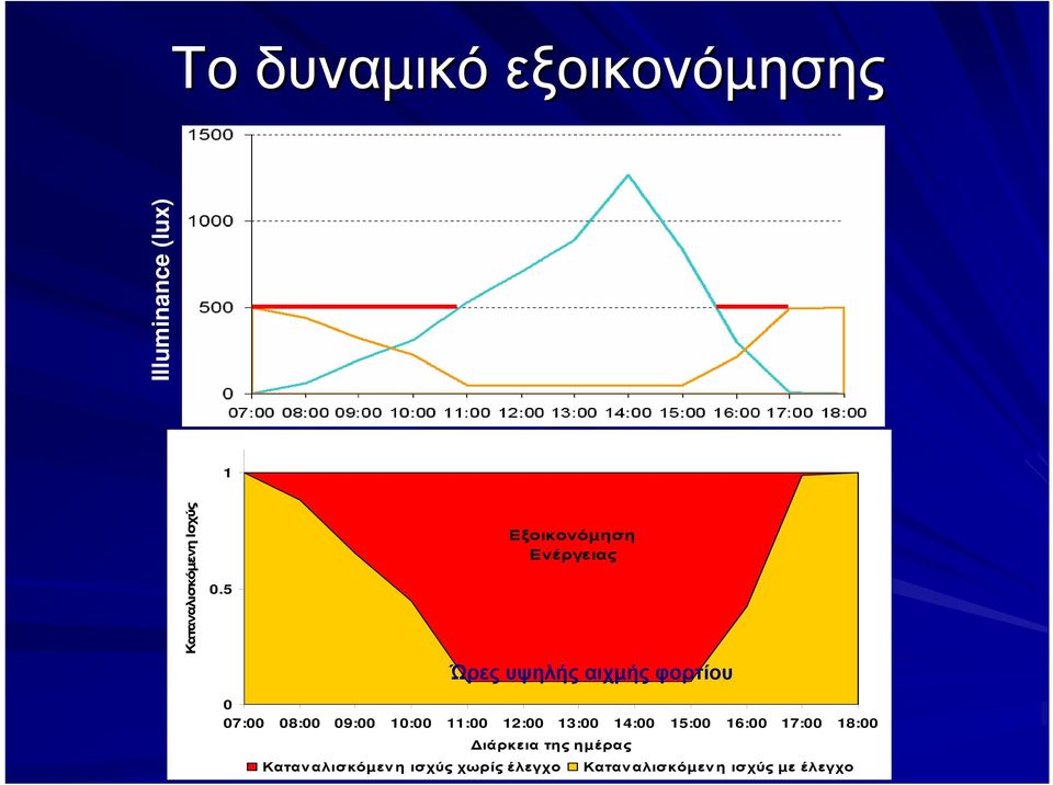 09:00 10:00 11:00 12:00 13:00 14:00 15:00 16:00 17:00 18:00 ιάρκεια