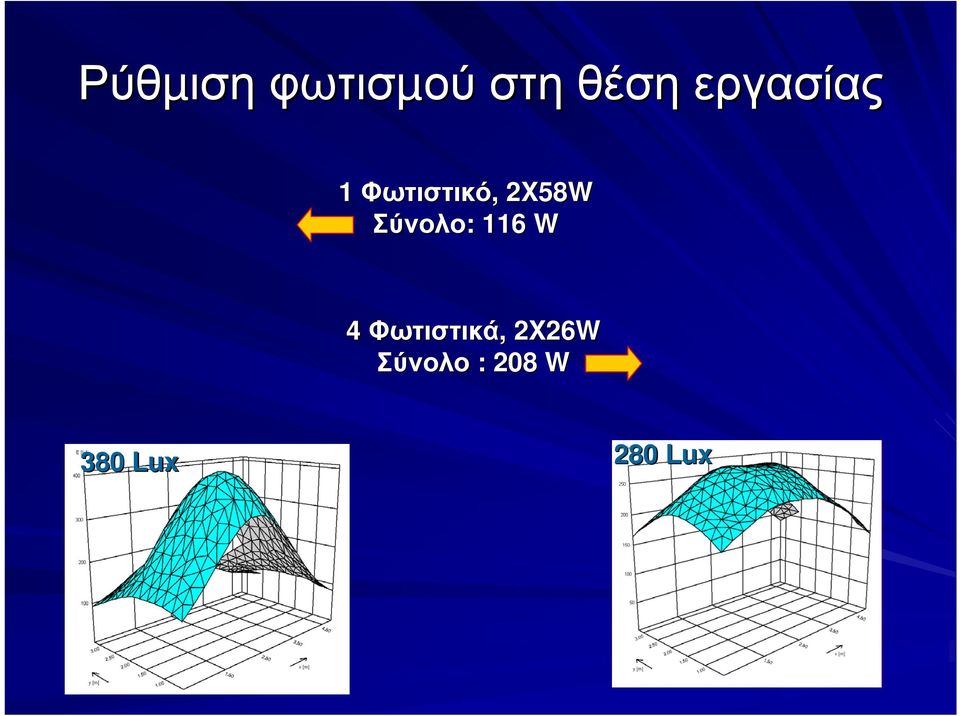 Σύνολο: : 116 W 4 Φωτιστικά,,