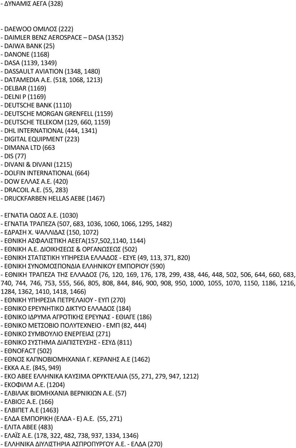 (518, 1068, 1213) DELBAR (1169) DELΝI P (1169) DEUTSCHE BANK (1110) DEUTSCHE MΟRGAN GRENFELL (1159) DEUTSCHE TELEKΟM (129, 660, 1159) DHL INTERNATIΟNAL (444, 1341) DIGITAL EQUIPMENT (223) DIMANA LTD