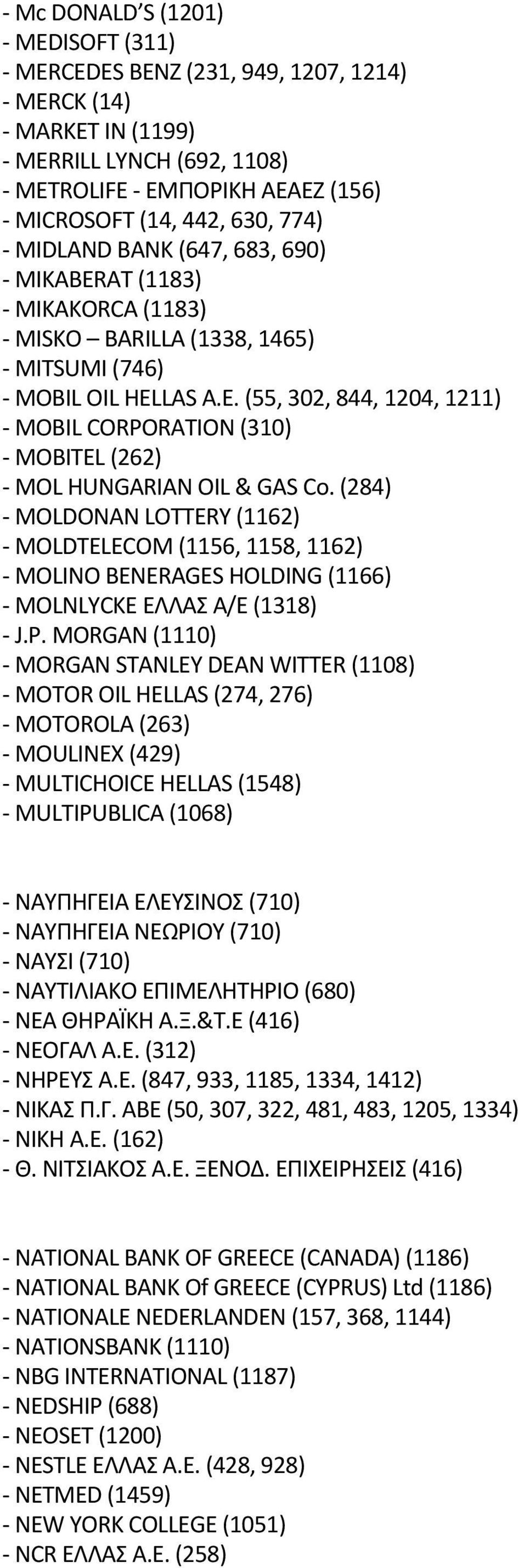 (284) MΟLDΟΝAN LΟTTERY (1162) MΟLDTELECΟM (1156, 1158, 1162) MΟLINΟ BEΝERAGES HΟLDING (1166) MOLNLYCKE ΕΛΛΑΣ Α/Ε (1318) J.P.