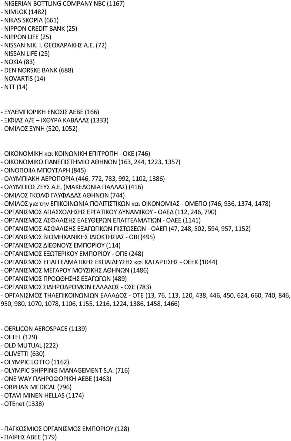 (72) NISSAN LIFE (25) NΟKIA (83) DEN NΟRSKE BANK (688) NΟVARTIS (14) NTT (14) ΞYΛΕΜΠΟΡIΚΗ ΕΝΩΣIΣ ΑΕΒΕ (166) ΞΙΦΙΑΣ Α/Ε ΙΧΘΥΡΑ ΚΑΒΑΛΑΣ (1333) ΟΜIΛΟΣ ΞΥΝΗ (520, 1052) ΟIΚΟΝΟΜIΚΗ και ΚΟIΝΩΝIΚΗ ΕΠIΤΡΟΠΗ