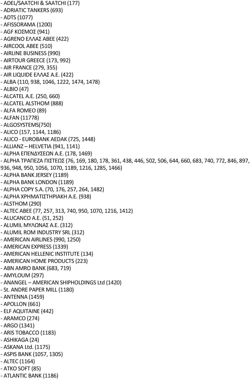 Ε. (178, 1469) ΑLPHA ΤΡΑΠΕΖΑ ΠIΣΤΕΩΣ (76, 169, 180, 178, 361, 438, 446, 502, 506, 644, 660, 683, 740, 772, 846, 897, 936, 948, 950, 1056, 1070, 1189, 1216, 1285, 1466) ALPHA BANK JERSEY (1189) ALPHA