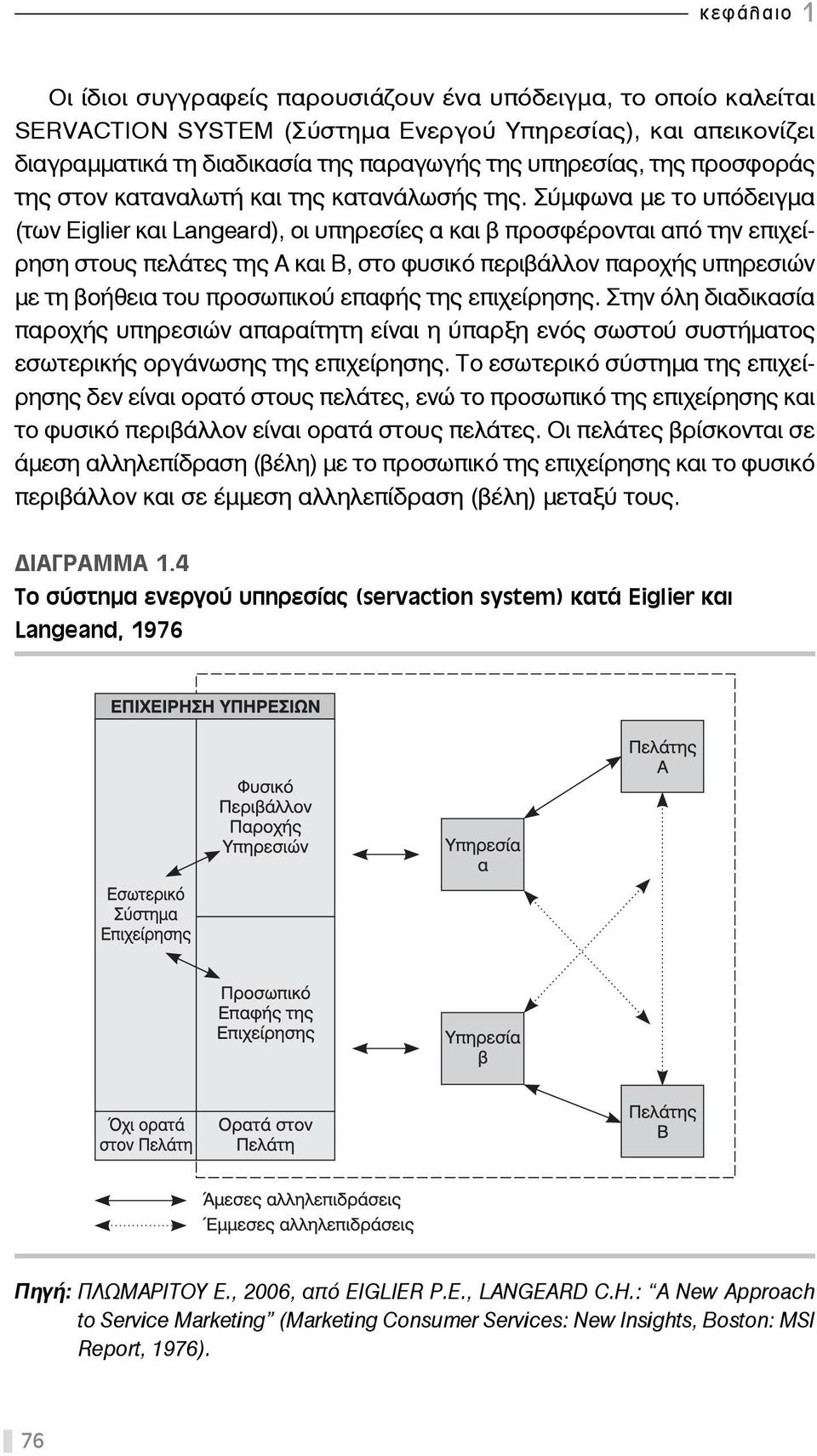 Σύμφωνα με το υπόδειγμα (των Eiglier και Langeard), οι υπηρεσίες α και β προσφέρονται από την επιχείρηση στους πελάτες της Α και Β, στο φυσικό περιβάλλον παροχής υπηρεσιών με τη βοήθεια του