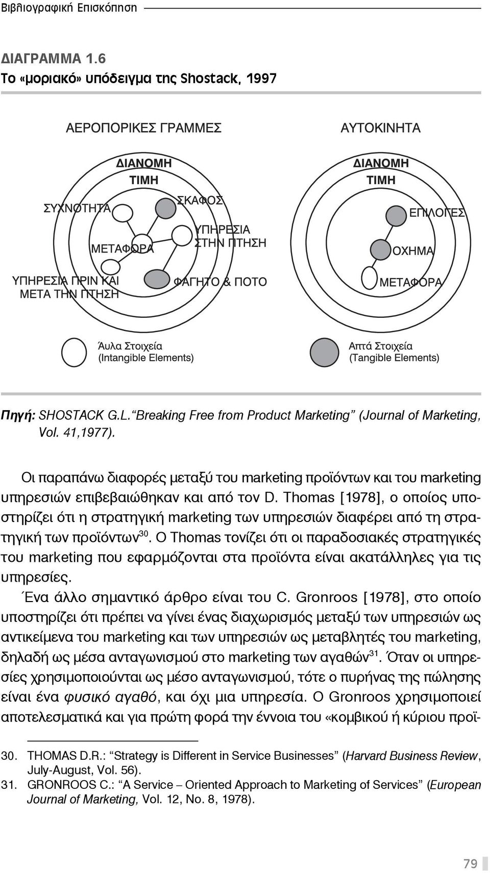 Thomas [1978], ο οποίος υποστηρίζει ότι η στρατηγική marketing των υπηρεσιών διαφέρει από τη στρατηγική των προϊόντων 30.