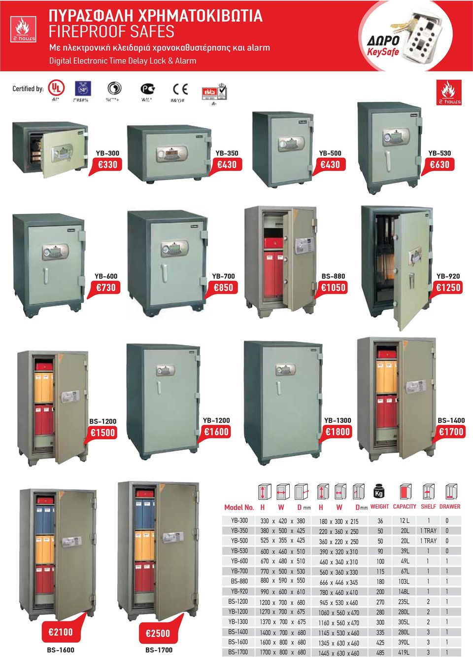 H W D mm H W D mm WEIGHT CAPACITY SHELF DRAWER 5 BS-6 BS-7 YB- YB-5 YB-5 YB-5 YB-6 YB-7 BS-88 YB-9 BS- YB- YB- BS-4 BS-6 BS-7 x 4 x 8 8 x 5 x 45 55 x 55 x 45 6 x 46 x 5 67 x 48 x 5 77 x 5 x 5 88 x 59