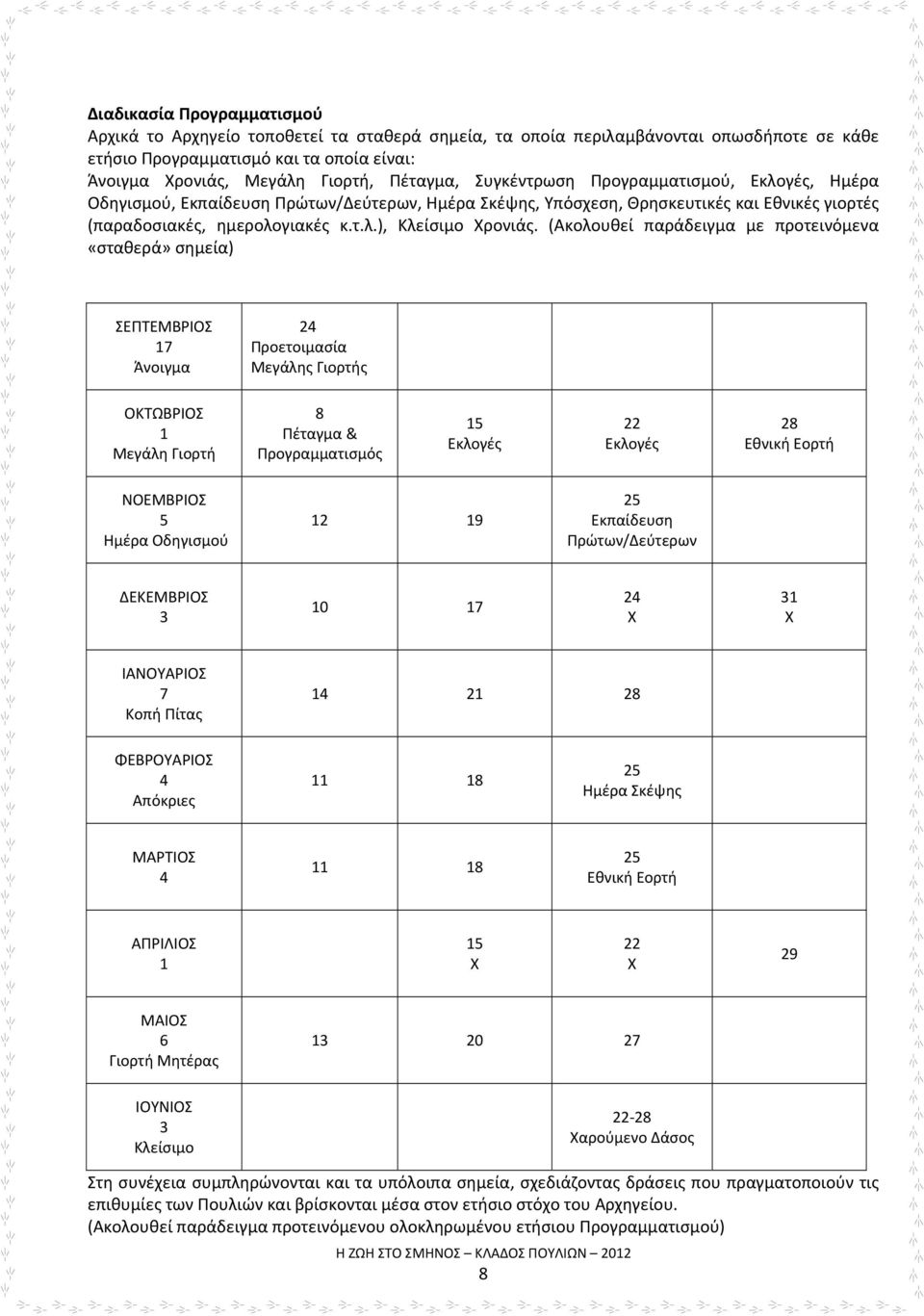 (Ακολουθεί παράδειγμα με προτεινόμενα «σταθερά» σημεία) ΣΕΠΤΕΜΒΡΙΟΣ 17 Άνοιγμα 24 Προετοιμασία Μεγάλης Γιορτής ΟΚΤΩΒΡΙΟΣ 1 Μεγάλη Γιορτή 8 Πέταγμα & Προγραμματισμός 15 Εκλογές 22 Εκλογές 28 Εθνική