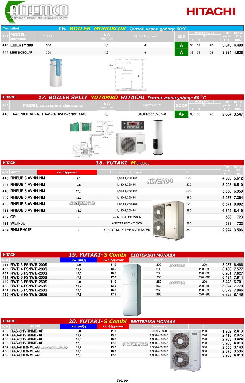 BOILER SPLIT YUTAMBO HITACHI ζεστού νερού χρήσης 60 O C MODEL εσωτερικό εξωτερικό KW ΑΝΤΙΣΤΑΣΗ ΙΑΣΤΑΣΕΙΣ 445 TAW-270LIT NH2A / RAW-25NH2A inverter R-410 1,5 60-60-1600 / 85-57-28 A+ 38 32 26 2.884 3.