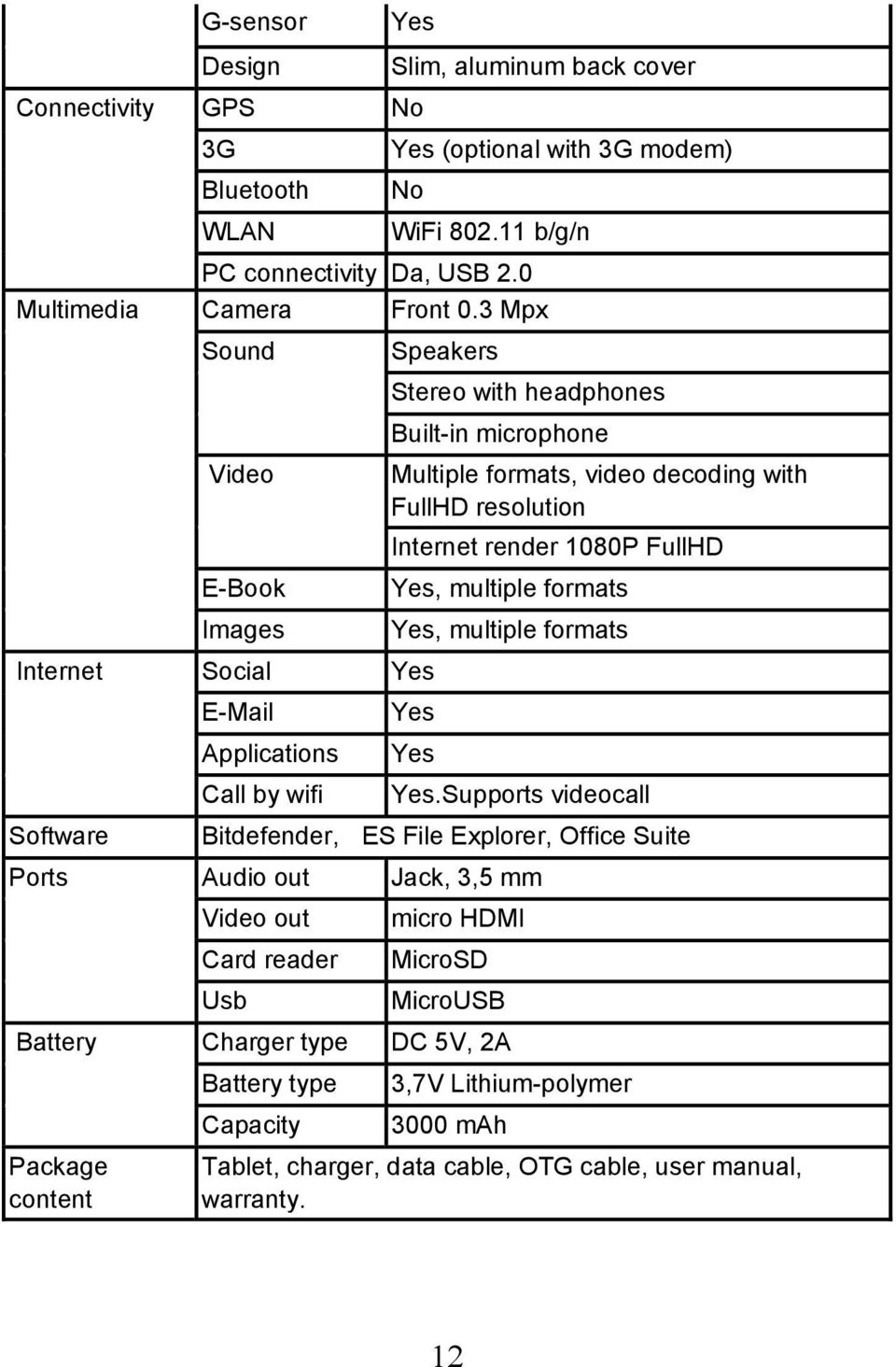 Images Yes, multiple formats Social networking E-Mail Yes Applications Yes Call by wifi Yes.