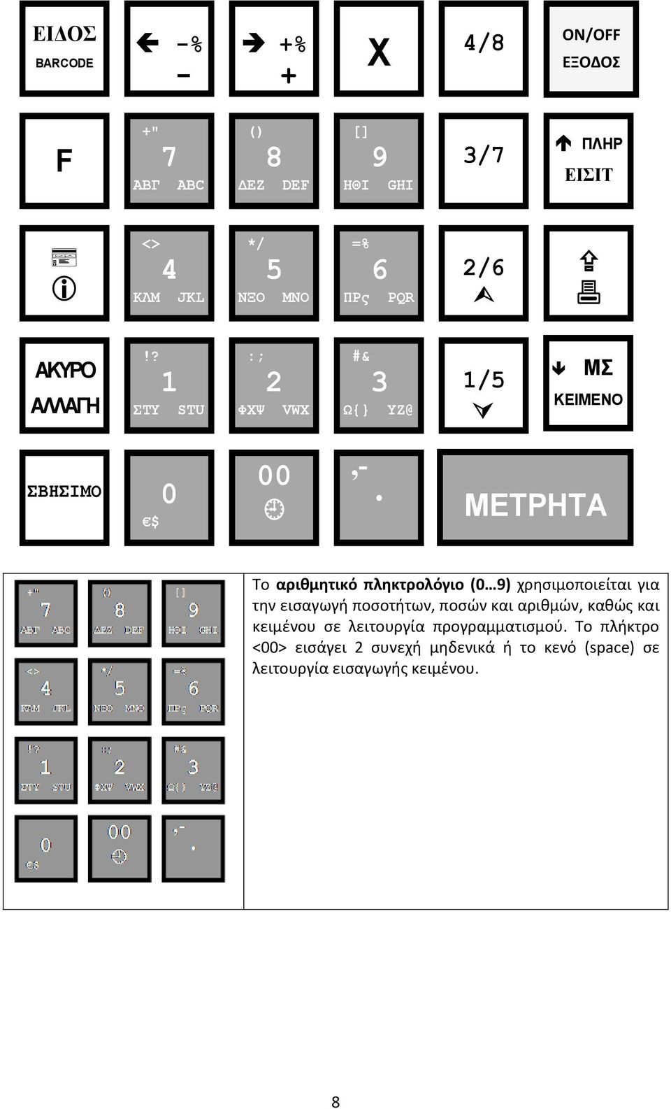 ΜΕΤΡΗΤΑ Το αριθμητικό πληκτρολόγιο (0 9) χρησιμοποιείται για την εισαγωγή ποσοτήτων, ποσών και αριθμών, καθώς και