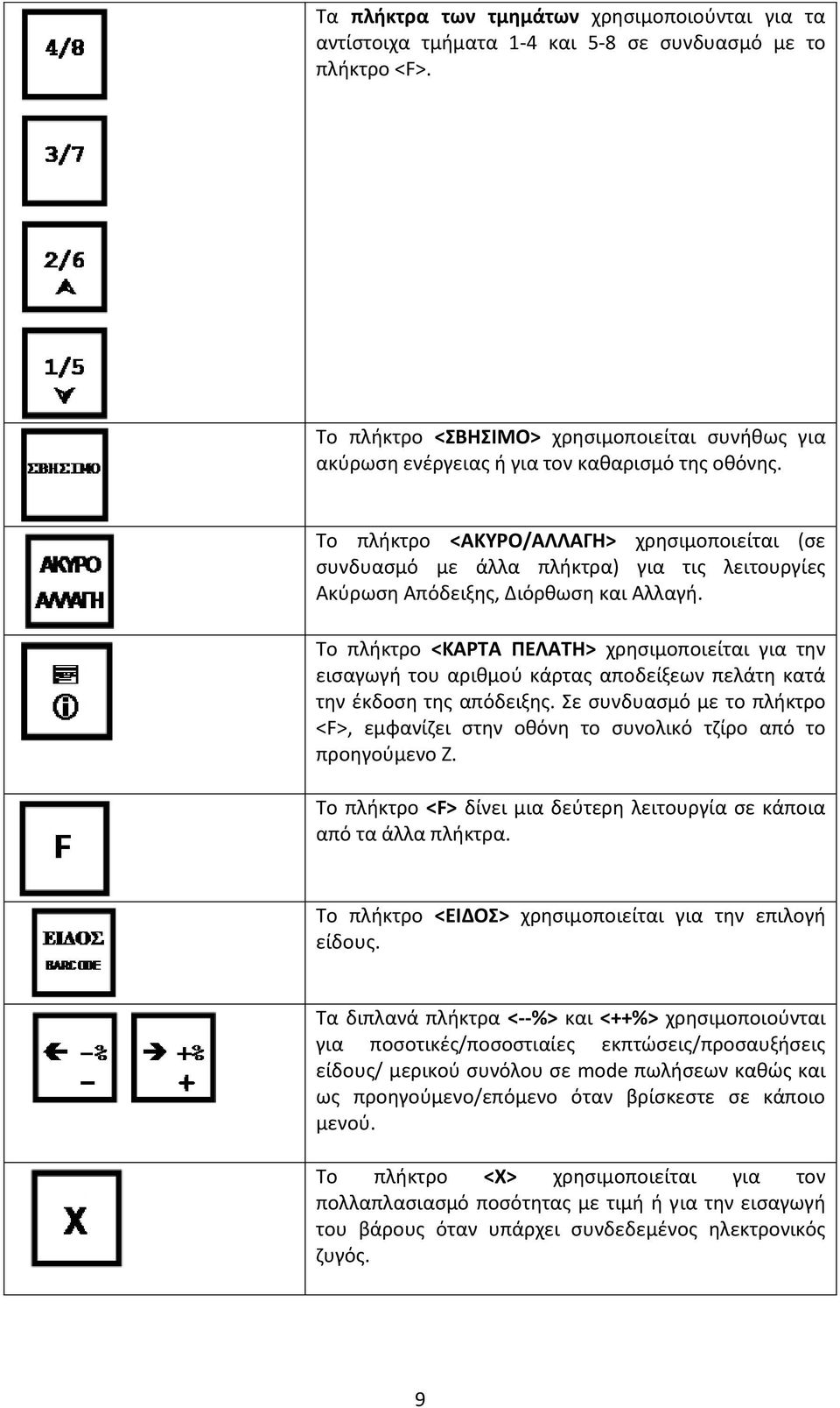 Το πλήκτρο <ΑΚΥΡΟ/ΑΛΛΑΓΗ> χρησιμοποιείται (σε συνδυασμό με άλλα πλήκτρα) για τις λειτουργίες Ακύρωση Απόδειξης, Διόρθωση και Αλλαγή.