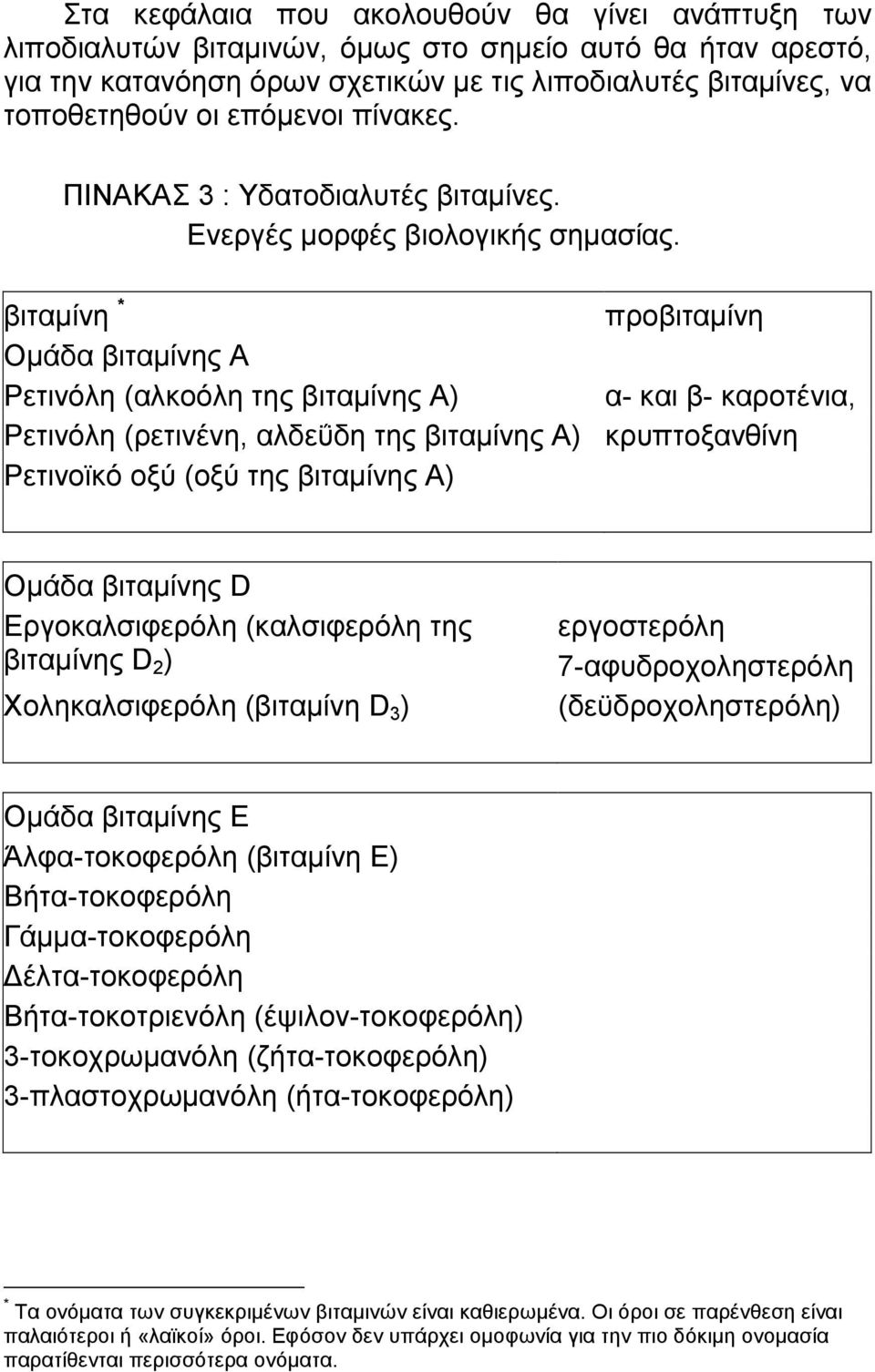 βιταµίνη * προβιταµίνη Οµάδα βιταµίνης Α Ρετινόλη (αλκοόλη της βιταµίνης Α) α- και β- καροτένια, Ρετινόλη (ρετινένη, αλδεΰδη της βιταµίνης Α) κρυπτοξανθίνη Ρετινοϊκό οξύ (οξύ της βιταµίνης Α) Οµάδα