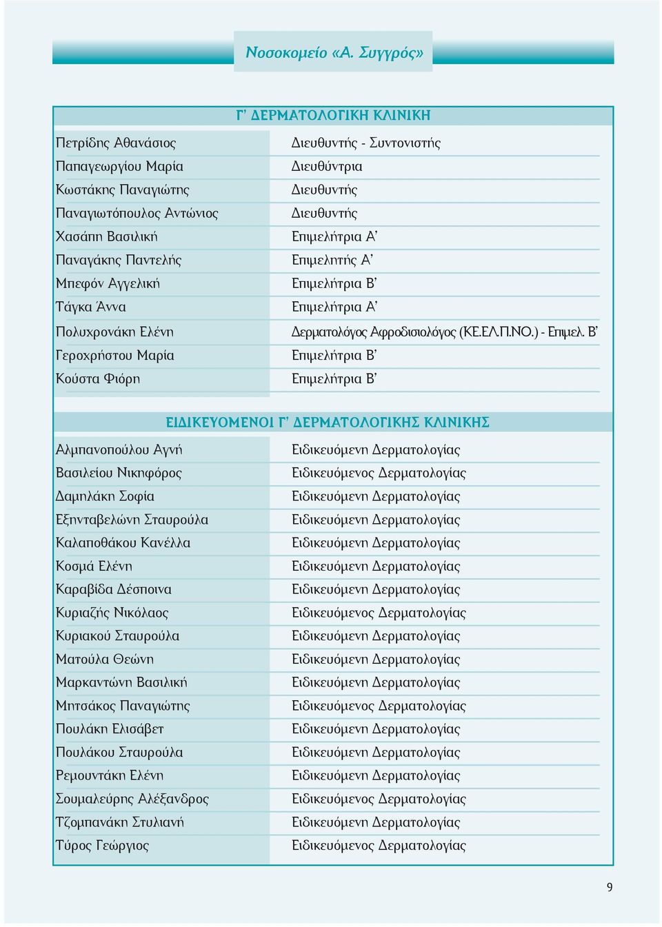 Επιμελήτρια Α' Παναγάκης Παντελής Επιμελητής A Μπεφόν Αγγελική Επιμελήτρια Β' Tάγκα Άννα Επιμελήτρια Α' Πολυχρονάκη Ελένη Δερματολόγος Αφροδισιολόγος (ΚΕ.ΕΛ.Π.ΝΟ.) - Επιμελ.
