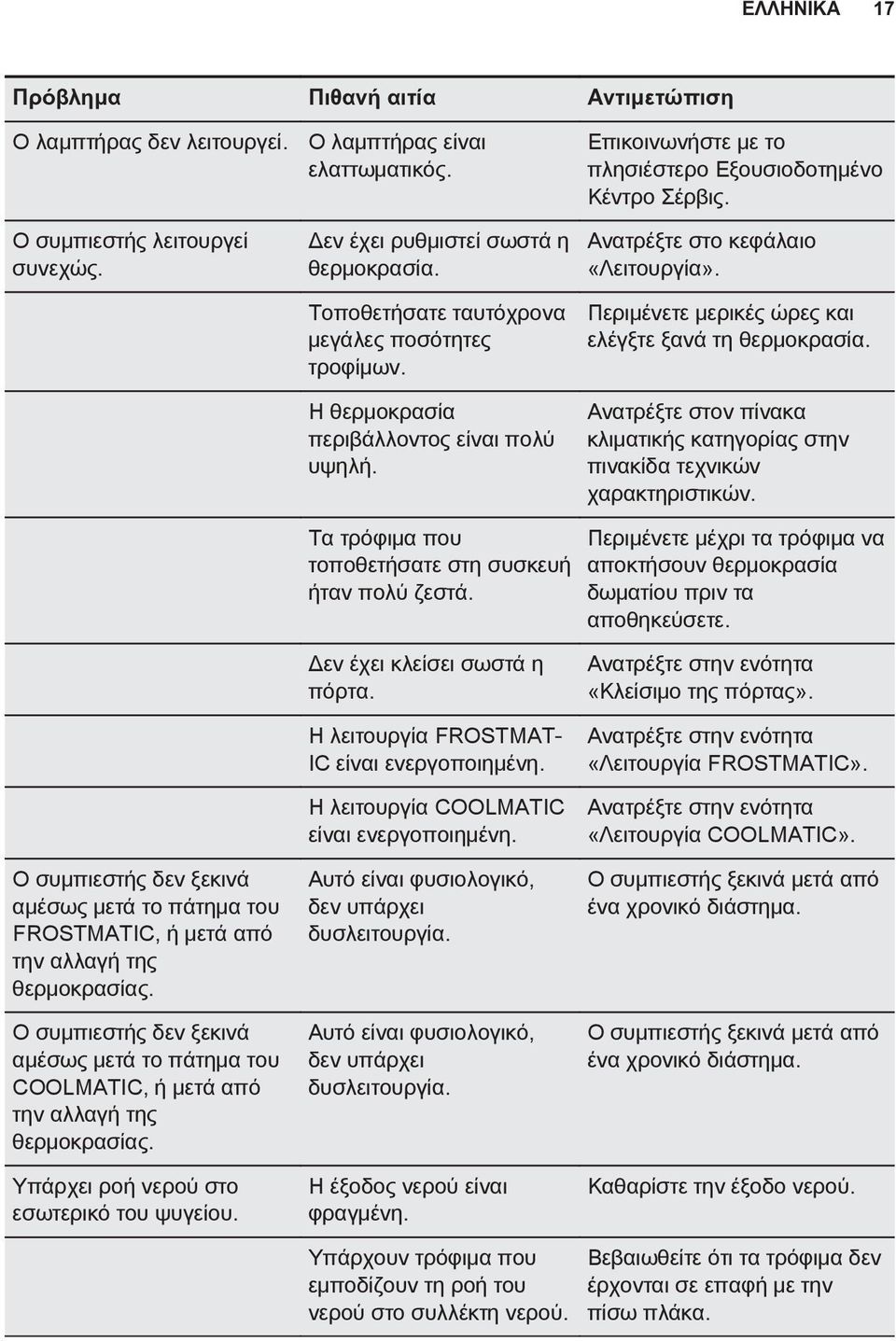 Περιμένετε μερικές ώρες και ελέγξτε ξανά τη θερμοκρασία. Ανατρέξτε στον πίνακα κλιματικής κατηγορίας στην πινακίδα τεχνικών χαρακτηριστικών. Τα τρόφιμα που τοποθετήσατε στη συσκευή ήταν πολύ ζεστά.