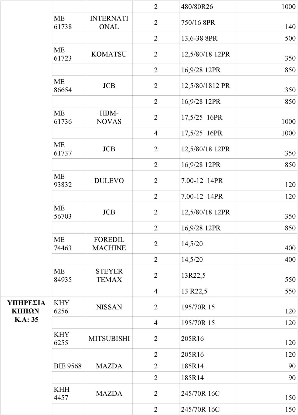 12,5/80/18 12PR 350 2 16,9/28 12PR 850 JCB 2 12,5/80/1812 PR HBM- NOVAS 350 2 16,9/28 12PR 850 2 17,5/25 16PR 1000 4 17,5/25 16PR 1000 JCB 2 12,5/80/18 12PR 350 2 16,9/28 12PR