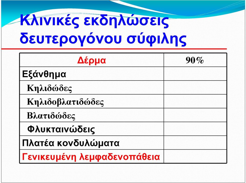 Κηλιδοβλατιδώδες Βλατιδώδες