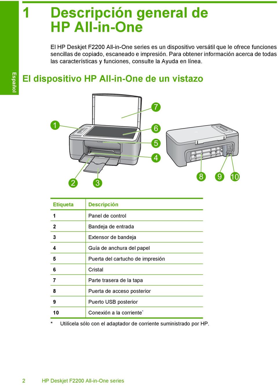 El dispositivo HP All-in-One de un vistazo Etiqueta Descripción 1 Panel de control 2 Bandeja de entrada 3 Extensor de bandeja 4 Guía de anchura del papel 5 Puerta del