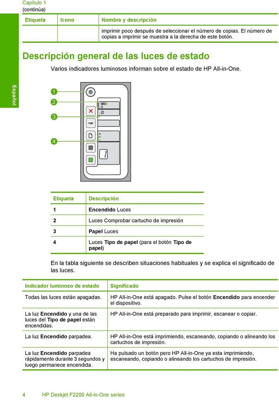 Etiqueta Descripción 1 Encendido Luces 2 Luces Comprobar cartucho de impresión 3 Papel Luces 4 Luces Tipo de papel (para el botón Tipo de papel) En la tabla siguiente se describen situaciones