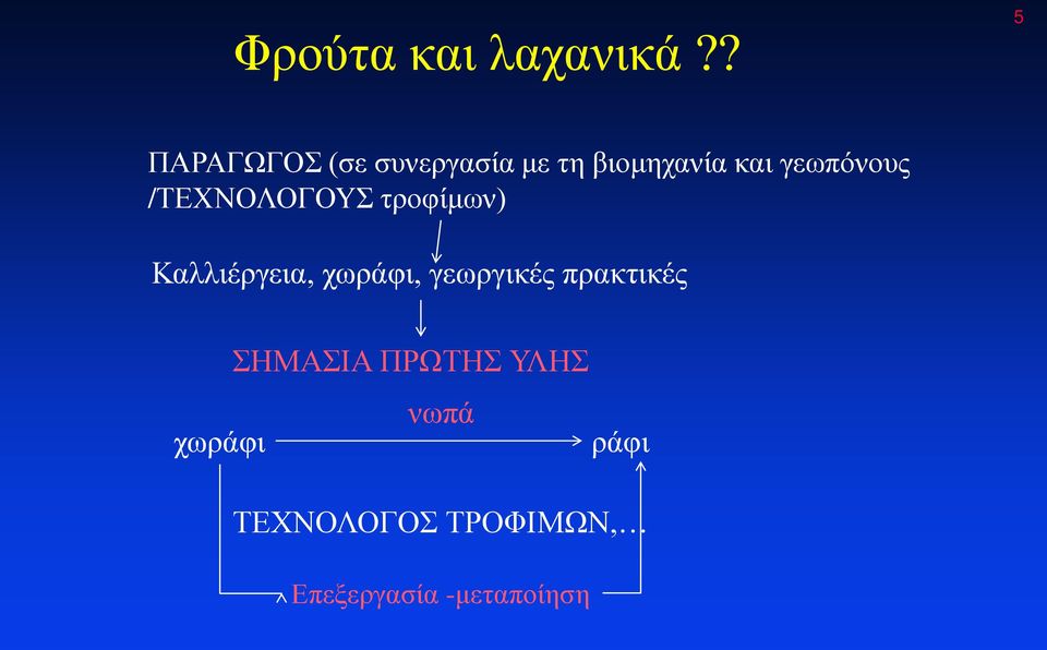 γεωπόνους /ΤΕΧΝΟΛΟΓΟΥΣ τροφίμων) Καλλιέργεια, χωράφι,