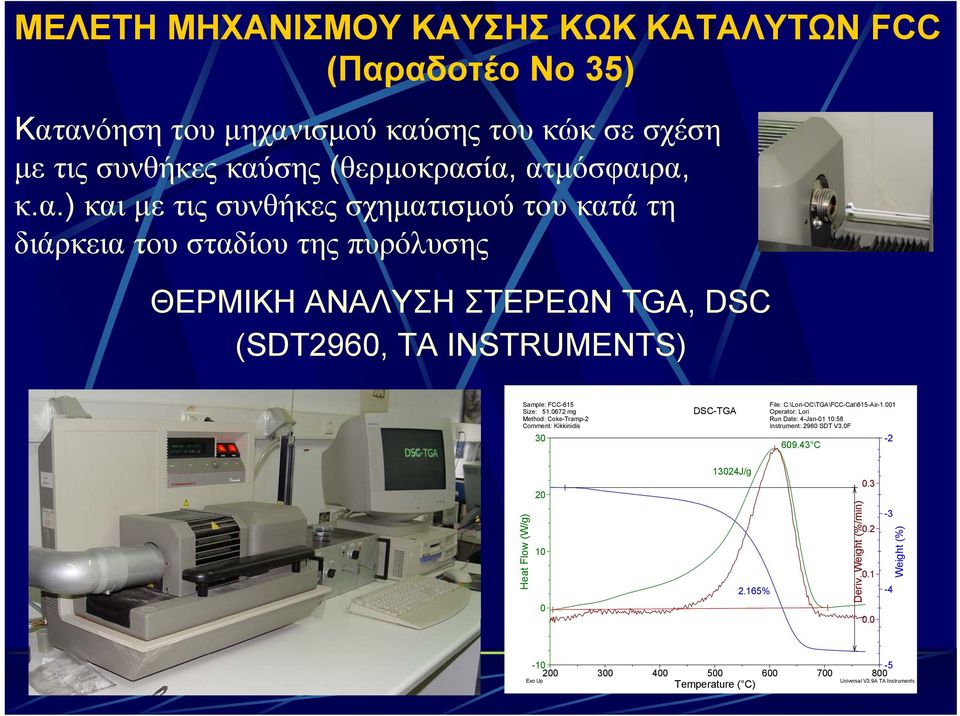 0672 mg Method: Coke-Tramp-2 Comment: Kikkinidis 30 DSC-TGA File: C:\Lori-OC\TGA\FCC-Cat\615-Air-1.001 Operator: Lori Run Date: 4-Jan-01 10:58 Instrument: 2960 SDT V3.