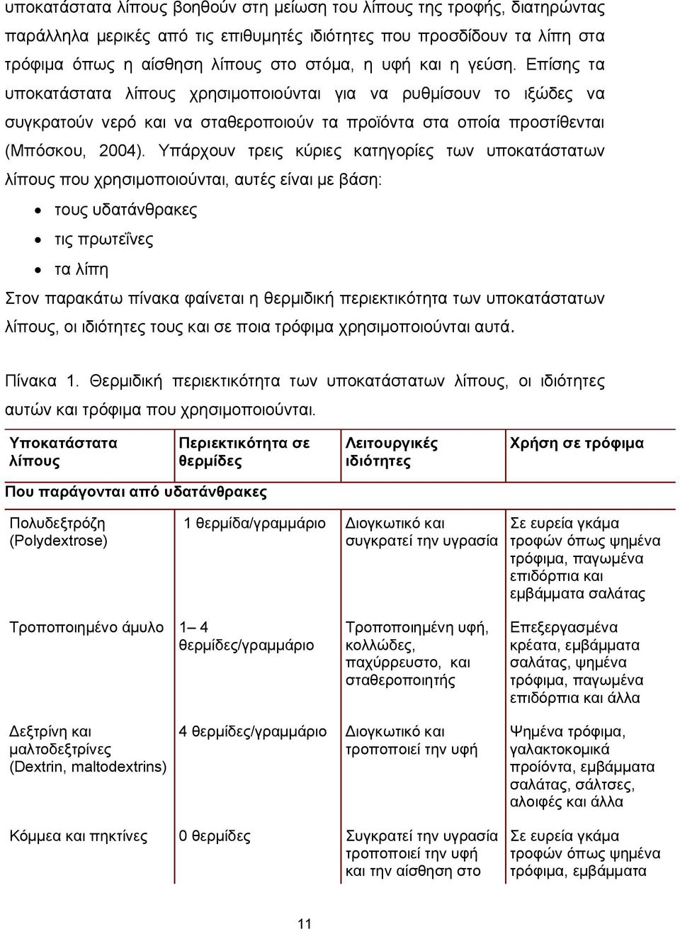 Υπάρχουν τρεις κύριες κατηγορίες των υποκατάστατων λίπους που χρησιμοποιούνται, αυτές είναι με βάση: τους υδατάνθρακες τις πρωτεΐνες τα λίπη Στον παρακάτω πίνακα φαίνεται η θερμιδική περιεκτικότητα