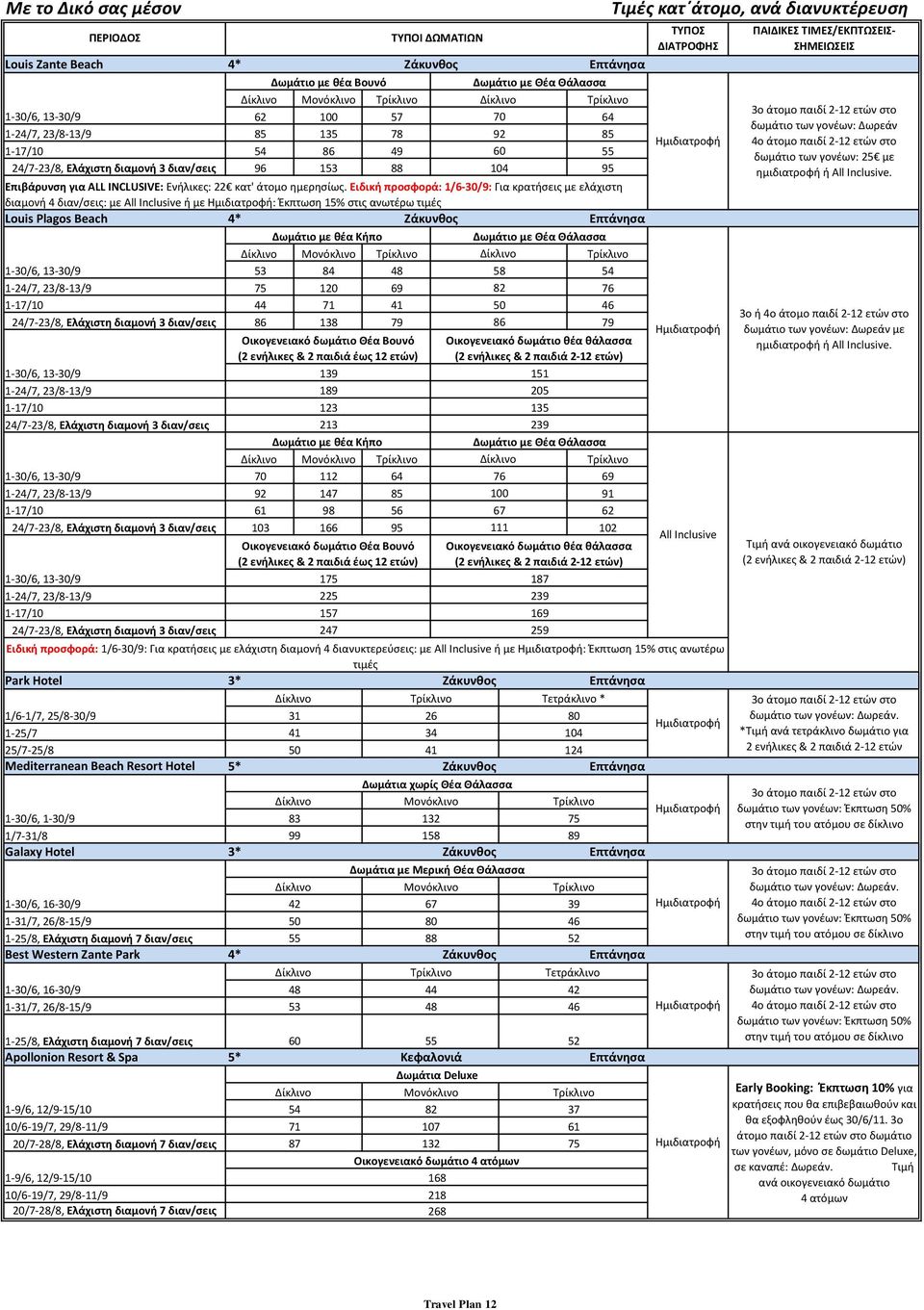 Ειδικι προςφορά: 1/6-30/9: Για κρατιςεισ με ελάχιςτθ διαμονι 4 διαν/ςεισ: με All Inclusive ι με : Ζκπτωςθ 15% ςτισ ανωτζρω τιμζσ Louis Plagos Beach 4* Ηάκυνκοσ Δωμάτιο με κζα Κιπο Δωμάτιο με Κζα