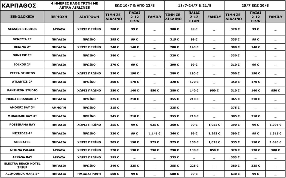 190 ATLANTIS 2* ΠΗΓΑ ΙΑ ΠΡΩΪΝΟ 300 170 320 170 350 170 PANTHEON STUDIO ΠΗΓΑ ΙΑ ΧΩΡΙΣ ΠΡΩΪΝΟ 250 140 850 280 140 900 310 140 950 MEDITERRANEAN 3* ΠΗΓΑ ΙΑ ΠΡΩΪΝΟ 325 210 355 210 365 210 AMOOPI BAY 3*