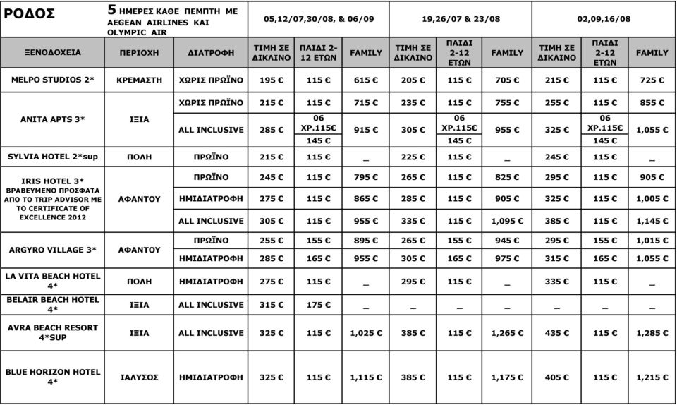 115 145 145 145 1,055 SYLVIA HOTEL 2*sup ΠΟΛΗ ΠΡΩΪΝΟ 215 115 225 115 245 115 IRIS HOTEL 3* ΒΡΑΒΕΥΜΕΝΟ ΠΡΟΣΦΑΤΑ ΑΠΟ ΤΟ TRIP ADVISOR ME TO CERTIFICATE OF EXCELLENCE 2012 ARGYRO VILLAGE 3* ΑΦΑΝΤΟΥ