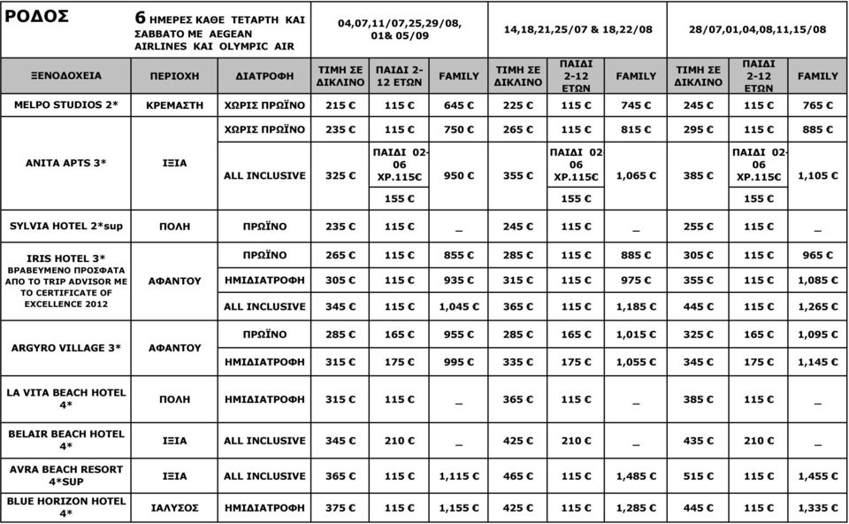 115 1,105 155 155 155 SYLVIA HOTEL 2*sup ΠΟΛΗ ΠΡΩΪΝΟ 235 115 245 115 255 115 IRIS HOTEL 3* ΒΡΑΒΕΥΜΕΝΟ ΠΡΟΣΦΑΤΑ ΑΠΟ ΤΟ TRIP ADVISOR ME TO CERTIFICATE OF EXCELLENCE 2012 ΑΦΑΝΤΟΥ ΠΡΩΪΝΟ 265 115 855 285