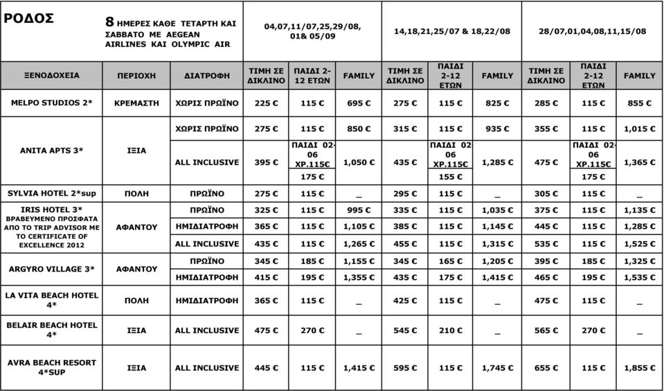 115 1,365 175 155 175 SYLVIA HOTEL 2*sup ΠΟΛΗ ΠΡΩΪΝΟ 275 115 295 115 305 115 IRIS HOTEL 3* ΒΡΑΒΕΥΜΕΝΟ ΠΡΟΣΦΑΤΑ ΑΠΟ ΤΟ TRIP ADVISOR ME TO CERTIFICATE OF EXCELLENCE 2012 ARGYRO VILLAGE 3* ΑΦΑΝΤΟΥ