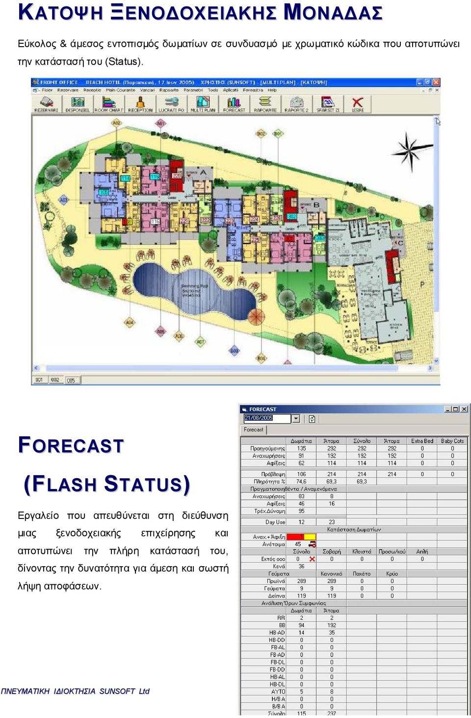 FORECAST (FLASH STATUS) Εργαλείο που απευθύνεται στη διεύθυνση μιας ξενοδοχειακής επιχείρησης