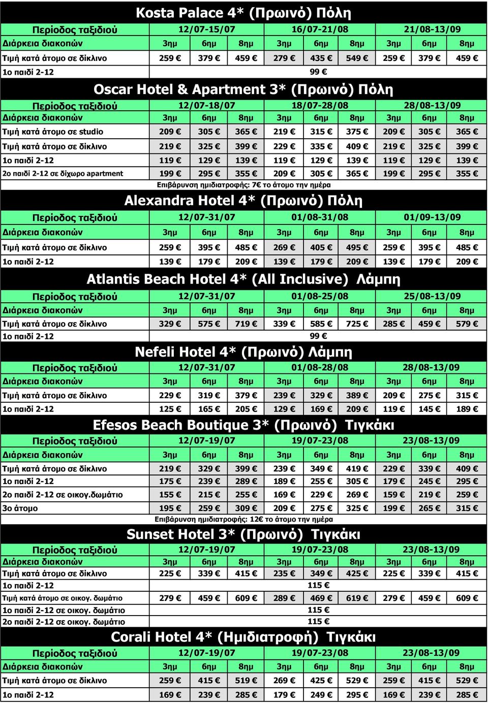 δίκλινο 219 325 399 229 335 409 219 325 399 119 129 139 119 129 139 119 129 139 2ο παιδί σε δίχωρο apartment 199 295 355 209 305 365 199 295 355 Επιβάρυνση ημιδιατροφής: 7 το άτομο την ημέρα