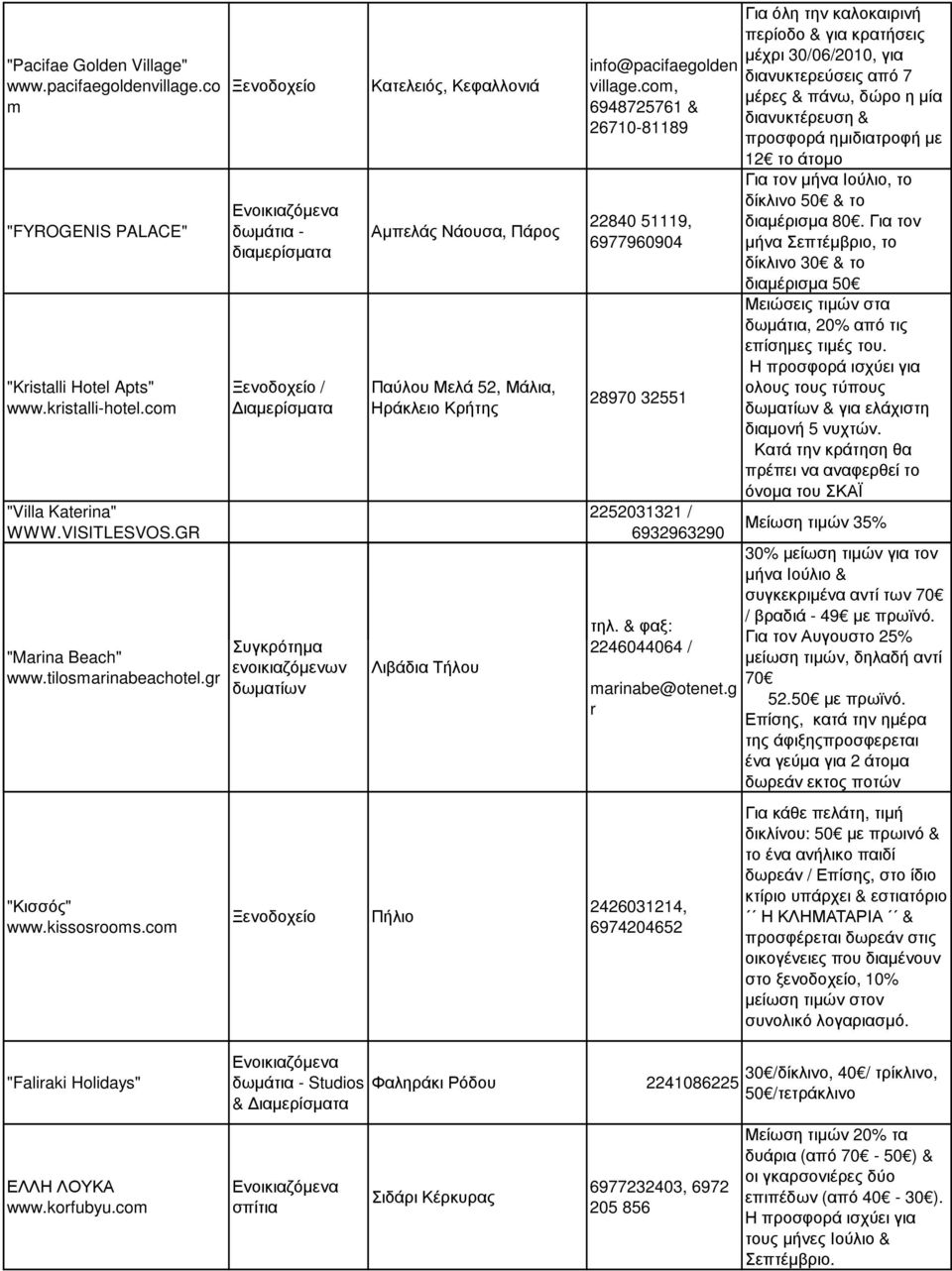 com - διαµερίσµατα / ιαµερίσµατα Συγκρότηµα ενοικιαζόµενων δωµατίων Κατελειός, Κεφαλλονιά Αµπελάς Νάουσα, Πάρος Παύλου Μελά 52, Μάλια, Ηράκλειο Κρήτης Λιβάδια Τήλου Πήλιο info@pacifaegolden village.