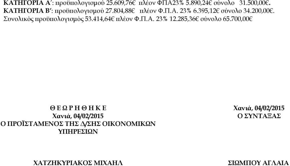 Συνολικός ροϋ ολογισµός 53.414,64 λέον Φ.Π.Α. 23% 12.285,36 σύνολο 65.