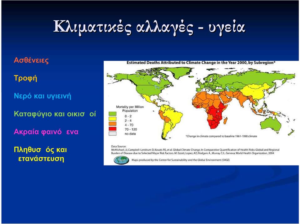 υγιεινή Καταφύγιο και οικισμοί