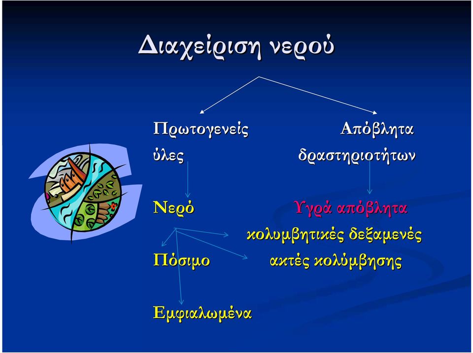 Πόσιμο Υγρά απόβλητα κολυμβητικές