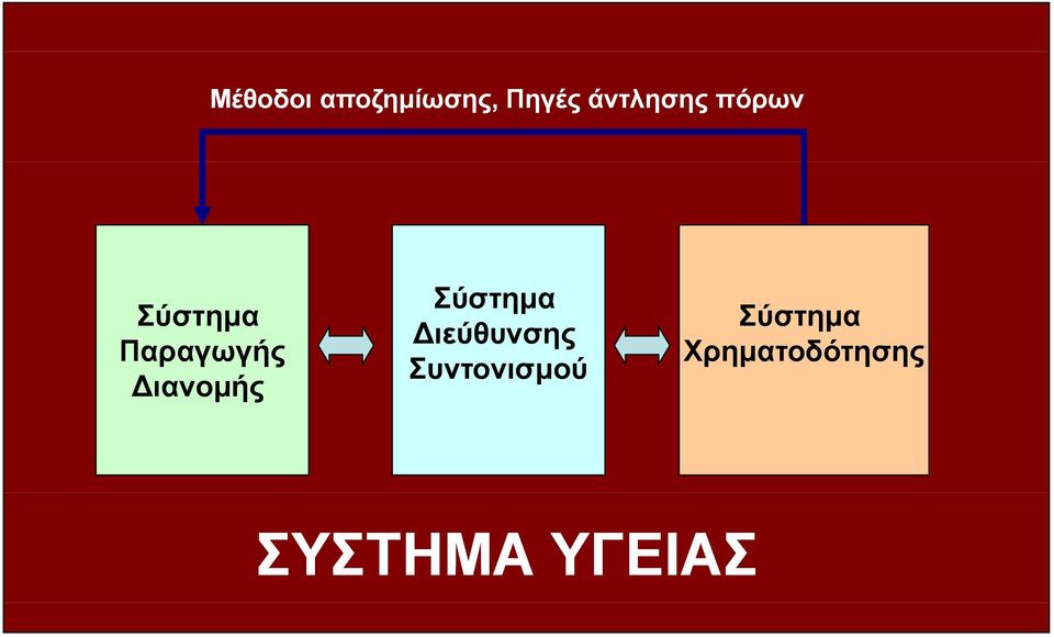 Διανομής Σύστημα Διεύθυνσης