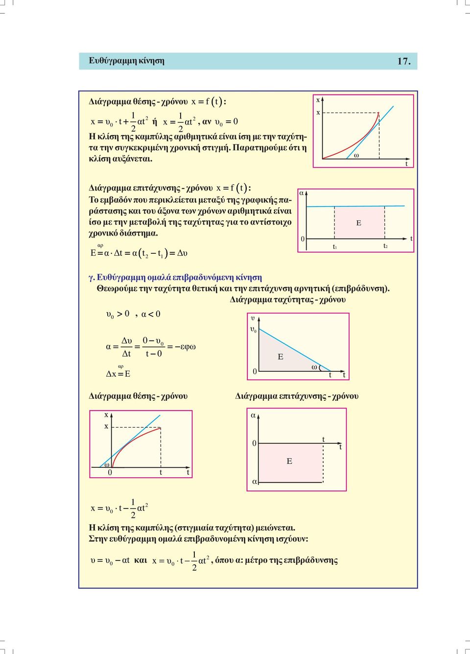 ιάγραµµα επιτάχυνσης - χρόνου x = f() t : Το εµβαδόν που περικλείεται µεταξύ της γραφικής παράστασης και του άξονα των χρόνων αριθµητικά είναι ίσο µε την µεταβολή της ταχύτητας για το αντίστοιχο