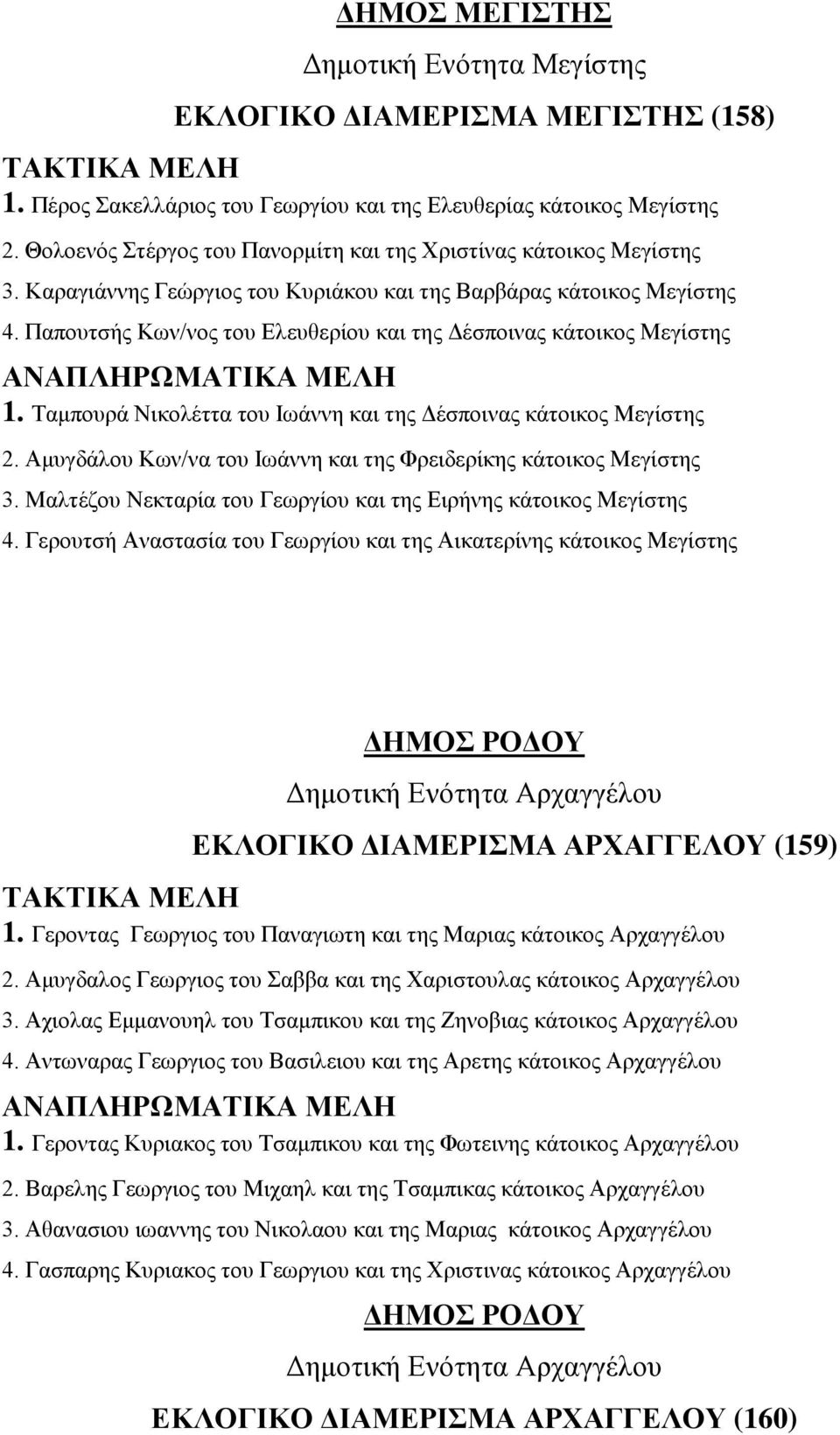 Παπουτσής Κων/νος του Ελευθερίου και της Δέσποινας κάτοικος Μεγίστης 1. Ταμπουρά Νικολέττα του Ιωάννη και της Δέσποινας κάτοικος Μεγίστης 2.