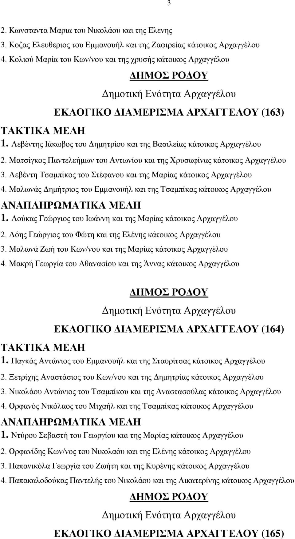 Ματσίγκος Παντελεήμων του Αντωνίου και της Χρυσαφίνας κάτοικος Αρχαγγέλου 3. Λεβέντη Τσαμπίκος του Στέφανου και της Μαρίας κάτοικος Αρχαγγέλου 4.