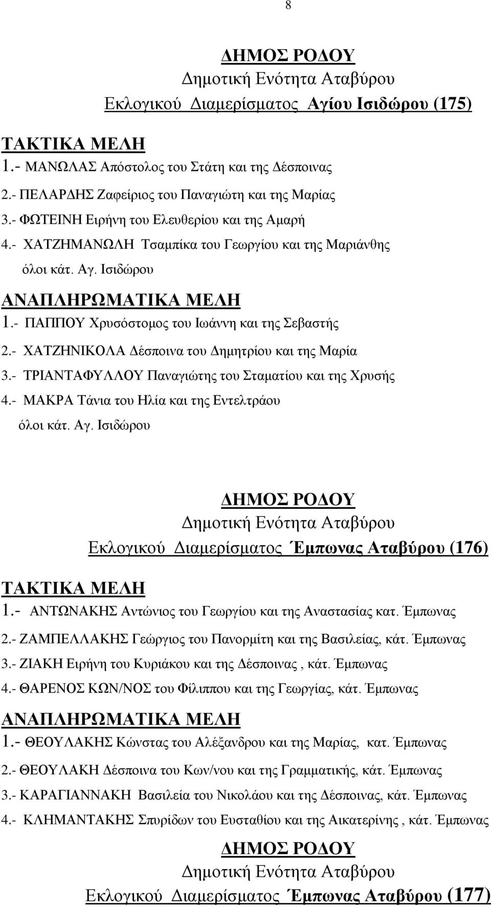 - ΧΑΤΖΗΝΙΚΟΛΑ Δέσποινα του Δημητρίου και της Μαρία 3.- ΤΡΙΑΝΤΑΦΥΛΛΟΥ Παναγιώτης του Σταματίου και της Χρυσής 4.- ΜΑΚΡΑ Τάνια του Ηλία και της Εντελτράου όλοι κάτ. Αγ.