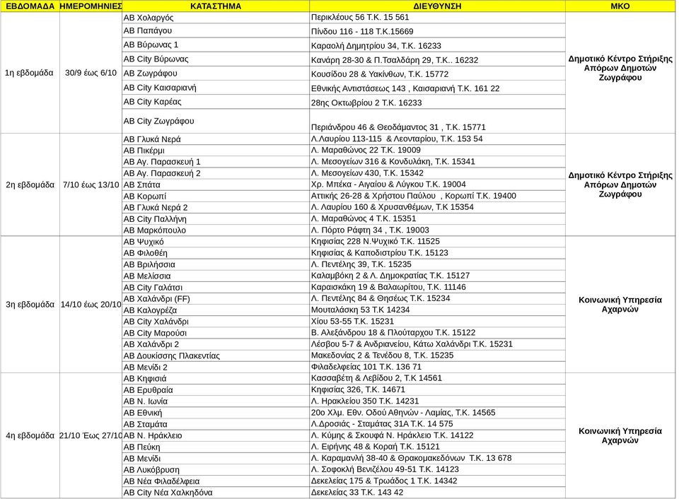 Κ. 15771 ΑΒ Γλυκά Νερά ΑΒ Πικέρμι ΑΒ Αγ. Παρασκευή 1 Λ.Λαυρίου 113-115 & Λεονταρίου, Τ.Κ. 153 54 Λ. Μαραθώνος 22 Τ.Κ. 19009 Λ. Μεσογείων 316 & Κονδυλάκη, Τ.Κ. 15341 ΑΒ Αγ. Παρασκευή 2 Λ.