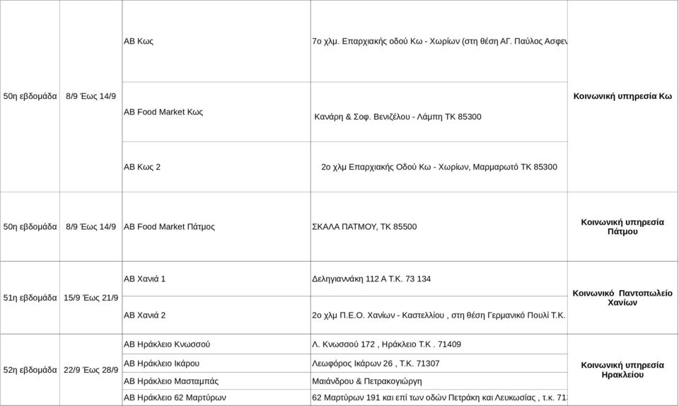 21/9 ΑΒ Χανιά 1 ΑΒ Χανιά 2 Δεληγιαννάκη 112 Α Τ.Κ. 73 134 2o χλμ Π.Ε.Ο. Χανίων - Καστελλίου, στη θέση Γερμανικό Πουλί Τ.Κ. 73 100 Χανίων 52η εβδομάδα 22/9 Έως 28/9 ΑΒ Ηράκλειο Κνωσσού Λ.