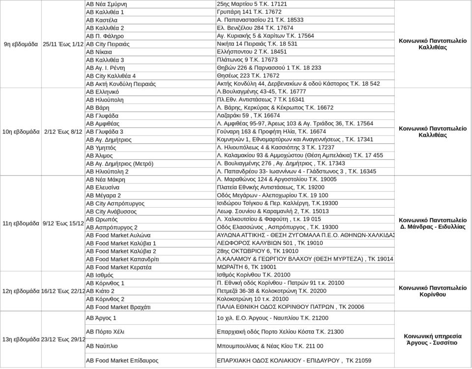 Ρέντη Θηβών 226 & Παρνασσού 1 Τ.Κ. 18 233 ΑΒ City Καλλιθέα 4 Θησέως 223 Τ.Κ. 17672 ΑΒ Ακτή Kονδύλη Πειραιάς Ακτής Κονδύλη 44, Δερβενακίων & οδού Κάστορος Τ.Κ. 18 542 ΑΒ Ελληνικό ΑΒ Ηλιούπολη ΑΒ Βάρη ΑΒ Γλυφάδα ΑΒ Αμφιθέας Λ.