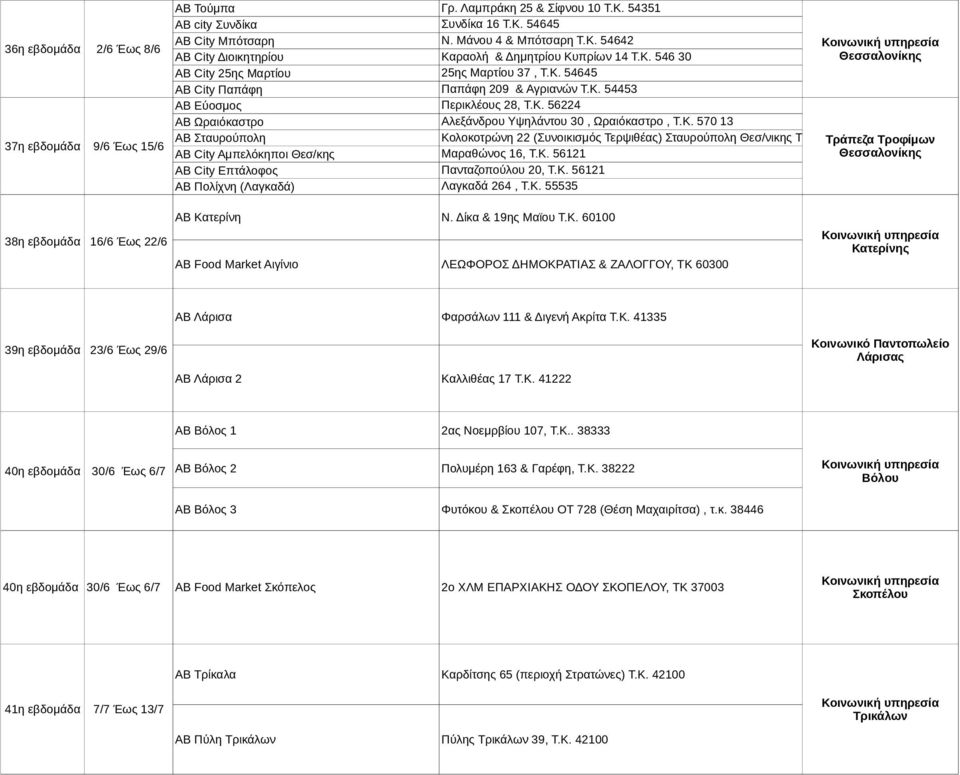 Κ. 56121 Θεσσαλονίκης ΑΒ City Επτάλοφος Πανταζοπούλου 20, Τ.Κ. 56121 ΑΒ Πολίχνη (Λαγκαδά) Λαγκαδά 264, Τ.Κ. 55535 38η εβδομάδα 16/6 Έως 22/6 ΑΒ Κατερίνη ΑΒ Food Μarket Αιγίνιο Ν. Δίκα & 19ης Μαϊου Τ.