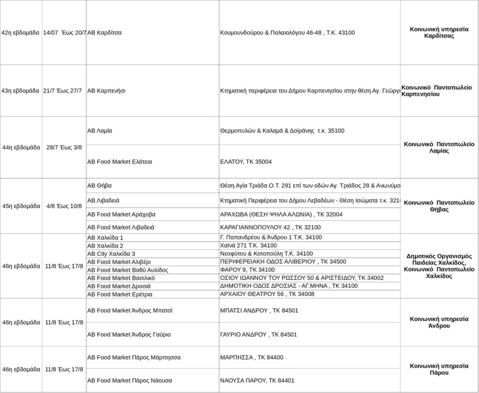 Τριάδος 28 & Ανωνύμου οδού, Τ.Κ. 32200 45η εβδομάδα 4/8 Έως 10/8 ΑΒ Λιβαδειά ΑΒ Food Μarket Αράχοβα Κτηματική